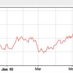 EuroRateYear EuroRateYear